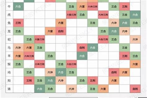 十二生肖表|十二生肖,十二生肖顺序,生肖配对,生肖运势,生肖故事